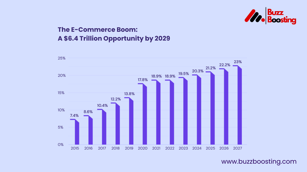 Ecommerce Website Development in Patna