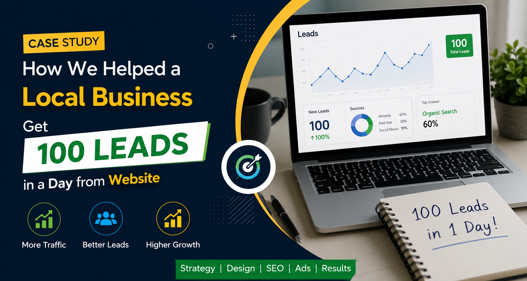 You are currently viewing How We Helped a Local Business Get 100 Leads in a Day from Their Website