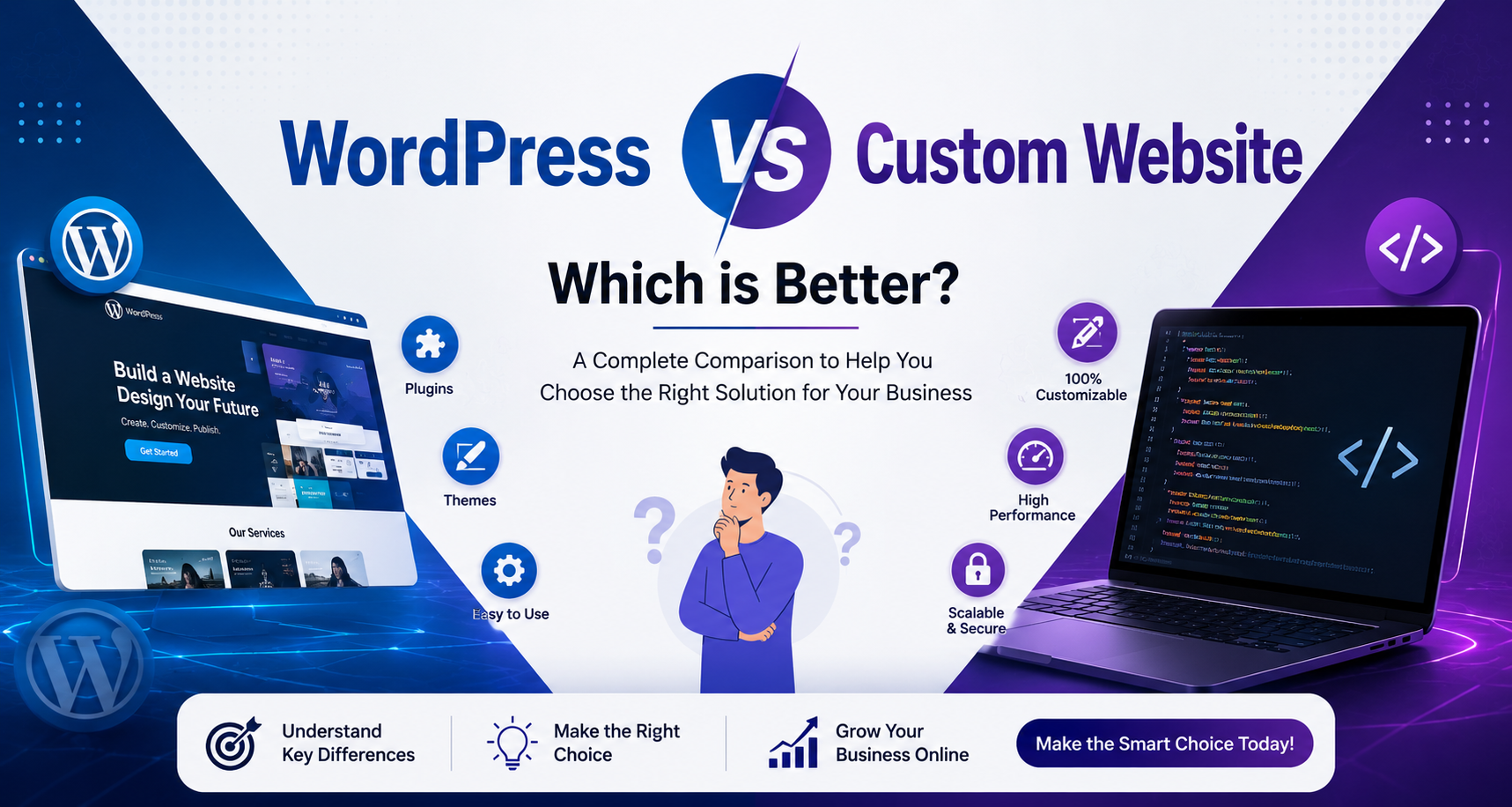 WordPress vs custom website comparison